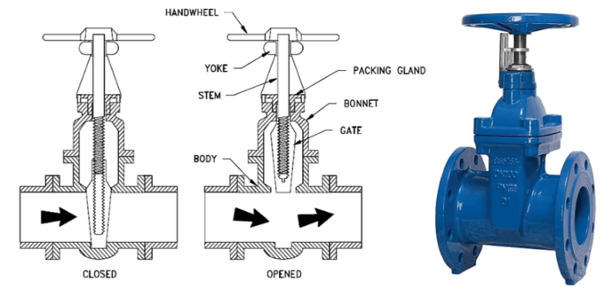 CF8 1.6MPa válvula de porta de aço inoxidável de 2 polegadas, classificam a válvula de porta manual 0 da extremidade de 150 flanges